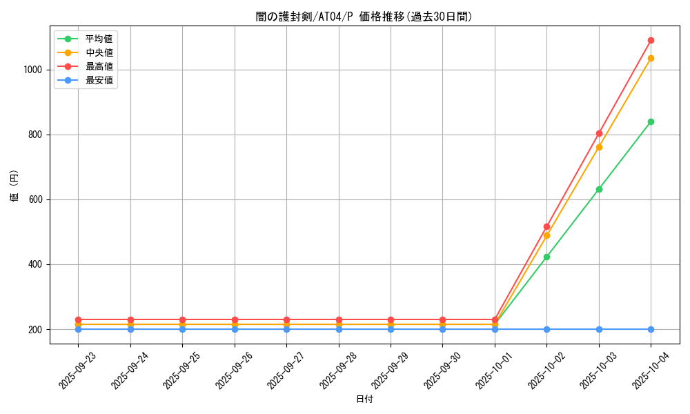 card_11601_series_20418_rarity_2_graph