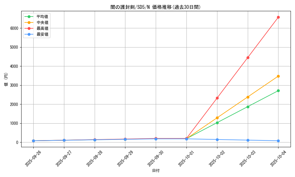 card_11601_series_27434_rarity_1_graph
