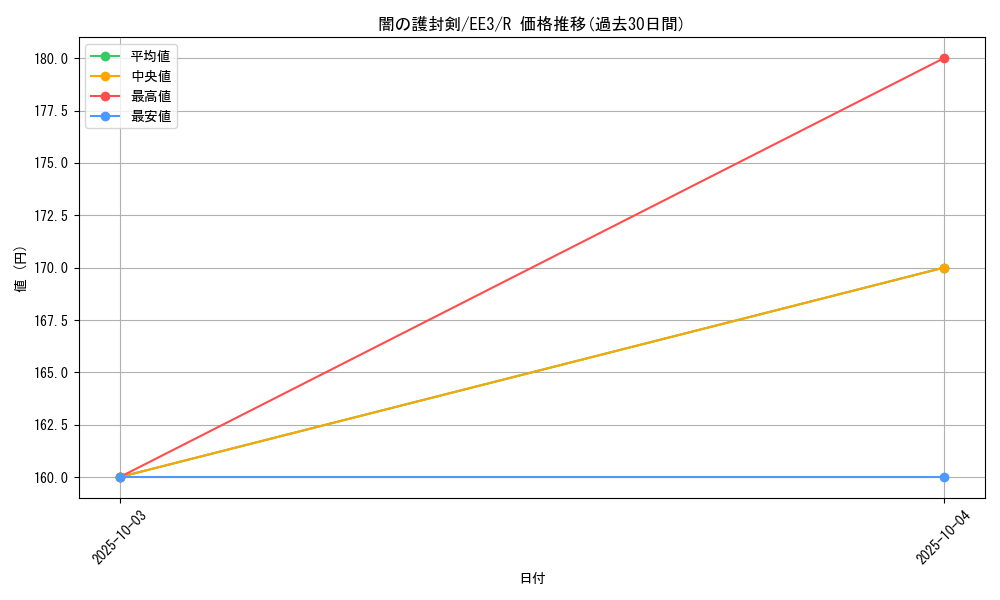 card_11601_series_27780_rarity_62_graph