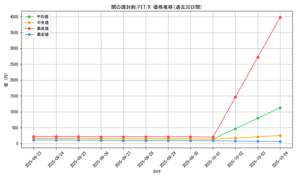 card_11601_series_28103_rarity_62_graph