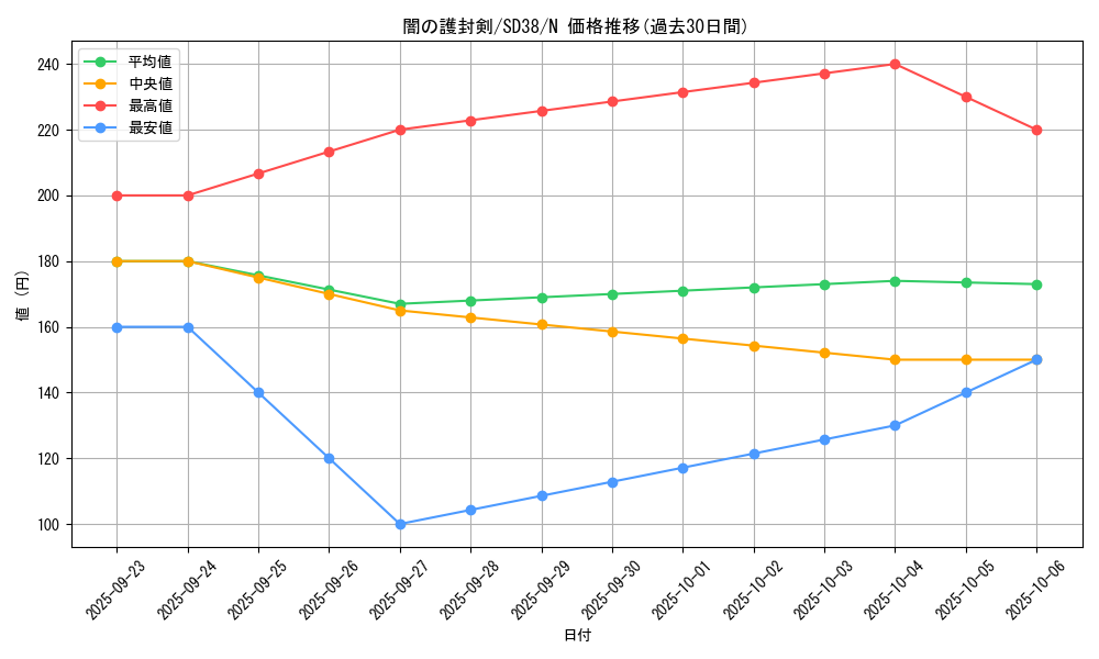 card_11601_series_7432_rarity_1_graph