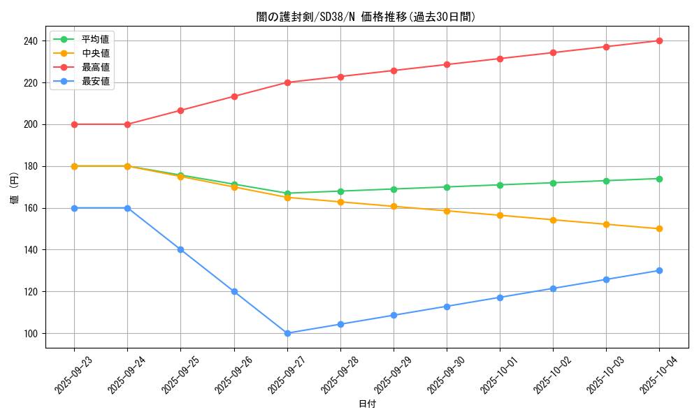 card_11601_series_7432_rarity_1_graph