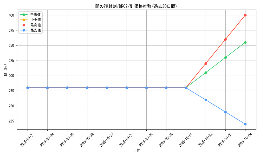 card_11601_series_9221_rarity_1_graph
