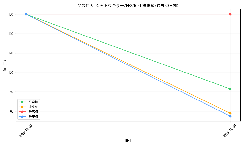 card_11602_series_27780_rarity_62_graph