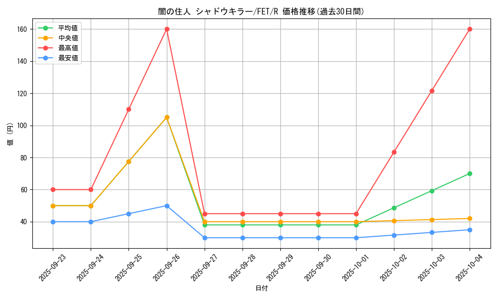 card_11602_series_28103_rarity_62_graph