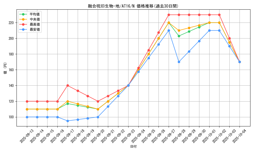 card_11603_series_19158_rarity_1_graph