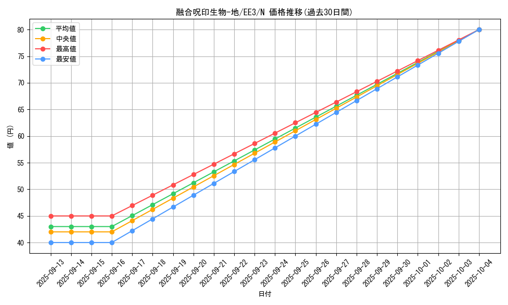 card_11603_series_27780_rarity_1_graph