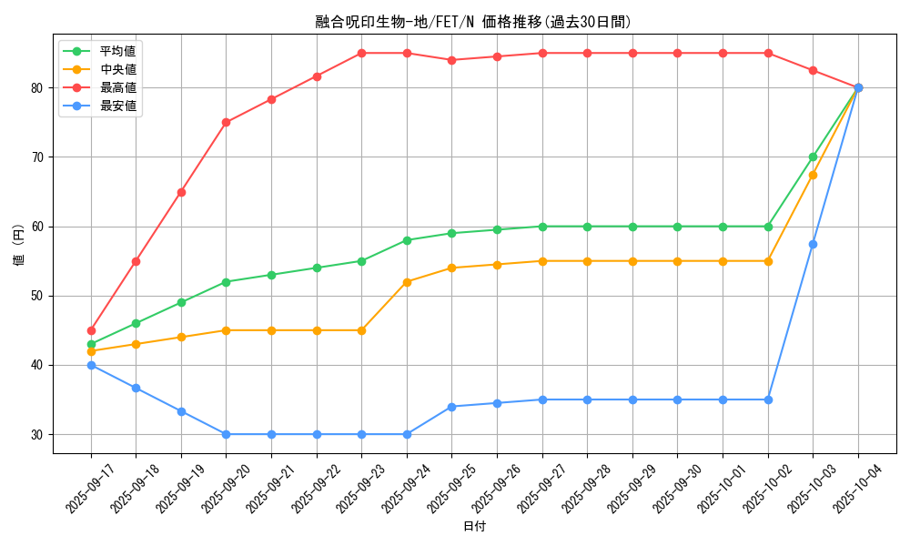 card_11603_series_28107_rarity_1_graph