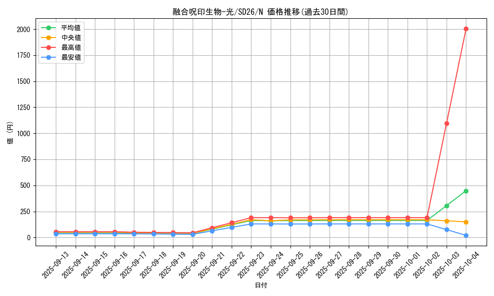 card_11604_series_17120_rarity_1_graph