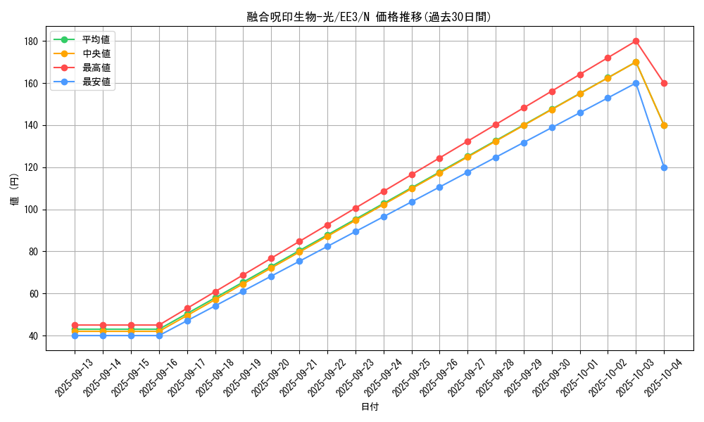 card_11604_series_27780_rarity_1_graph