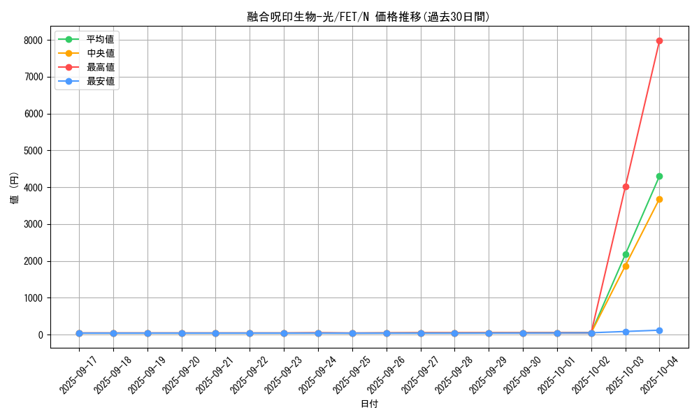 card_11604_series_28107_rarity_1_graph