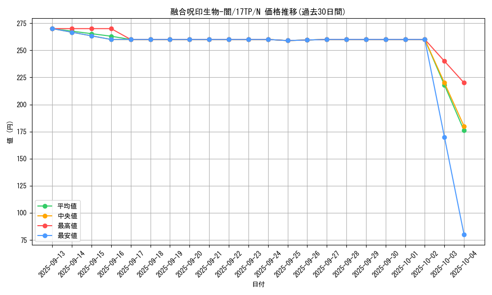 card_11605_series_17559_rarity_1_graph