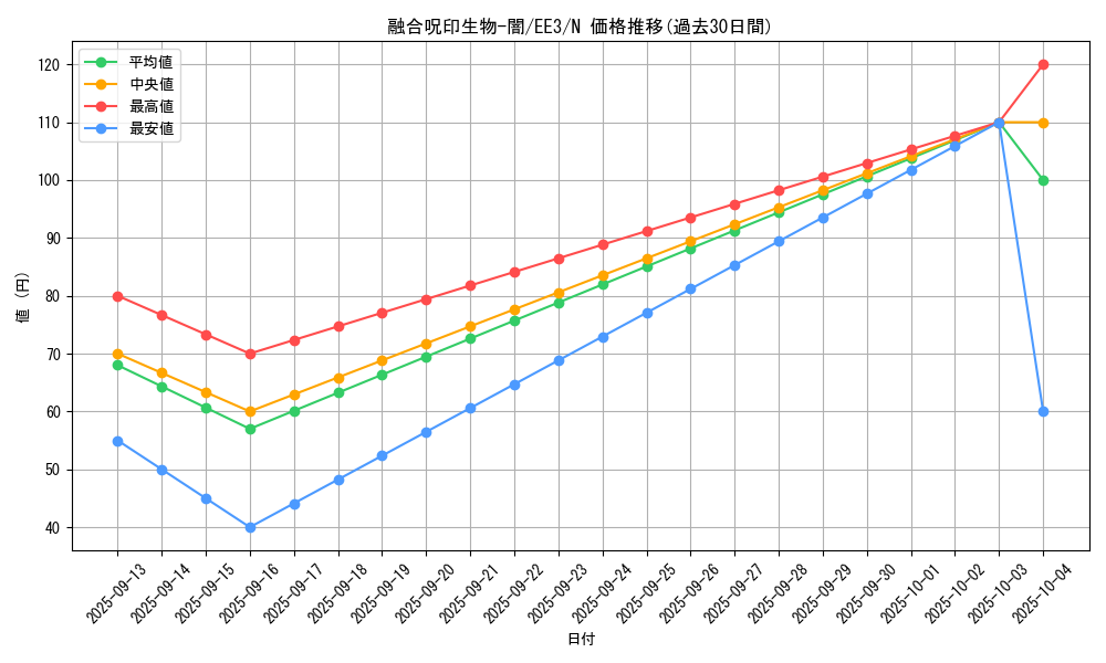 card_11605_series_27780_rarity_1_graph