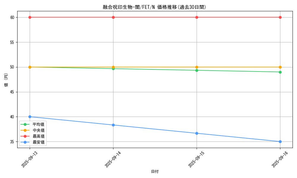 card_11605_series_28103_rarity_1_graph