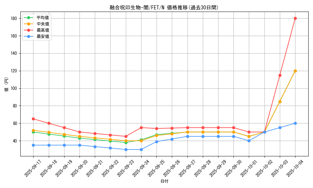 card_11605_series_28107_rarity_1_graph