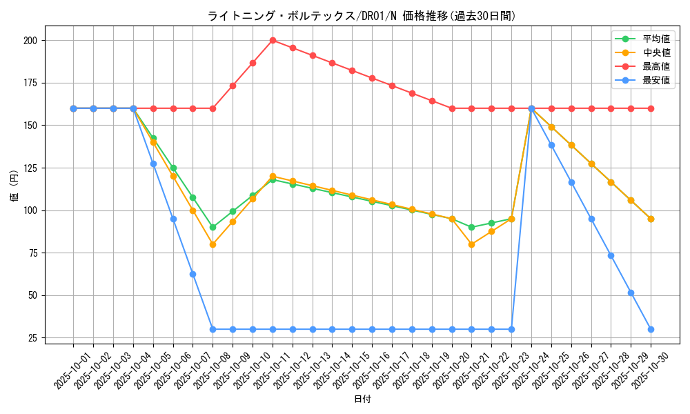 card_11606_series_12056_rarity_1_graph