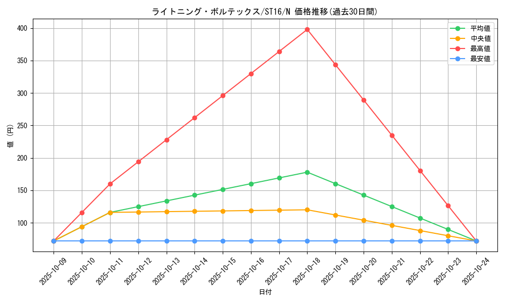 card_11606_series_13816_rarity_1_graph