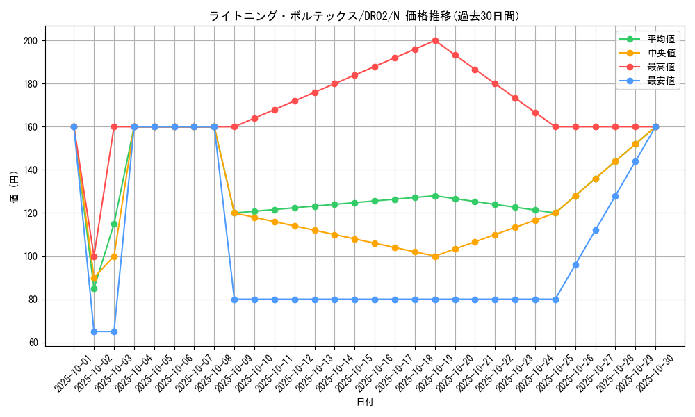 card_11606_series_15398_rarity_1_graph