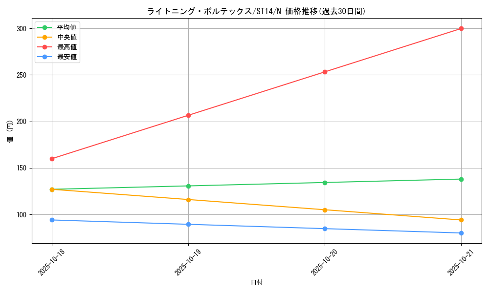 card_11606_series_16752_rarity_1_graph