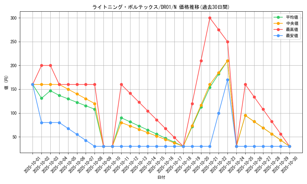 card_11606_series_16754_rarity_1_graph