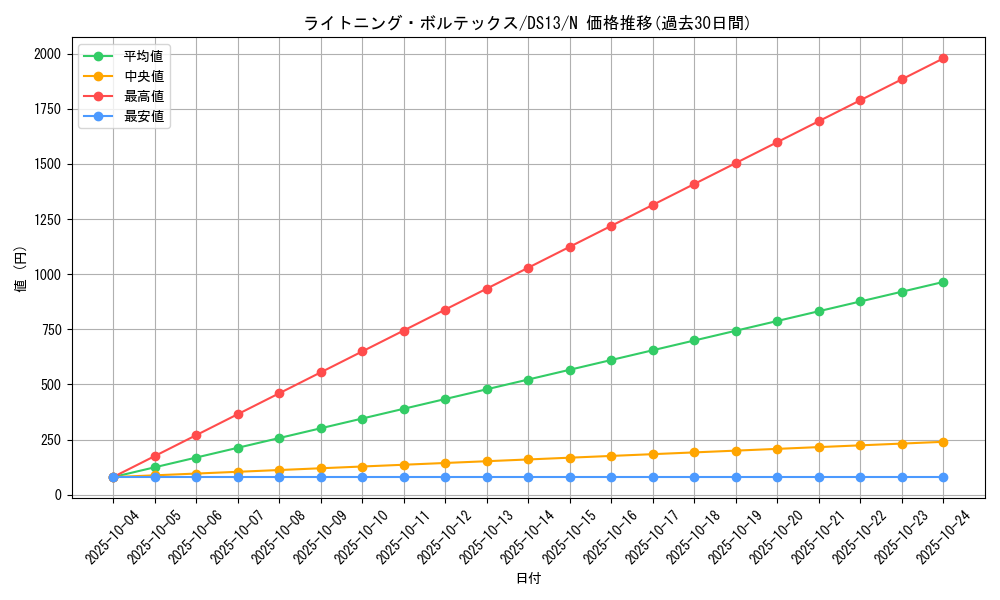 card_11606_series_18166_rarity_1_graph