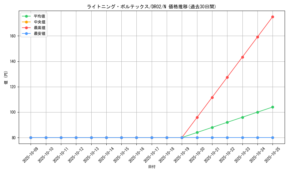 card_11606_series_19859_rarity_1_graph