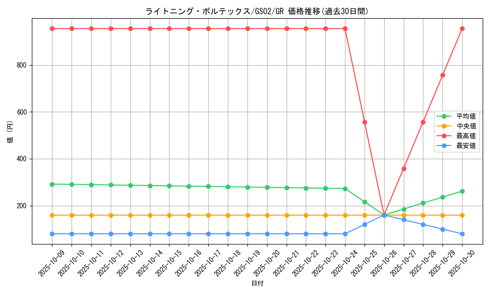 card_11606_series_24178_rarity_15190_graph