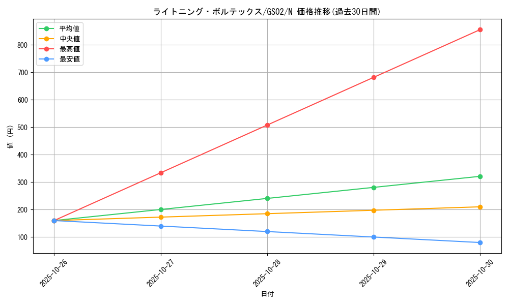 card_11606_series_24178_rarity_1_graph