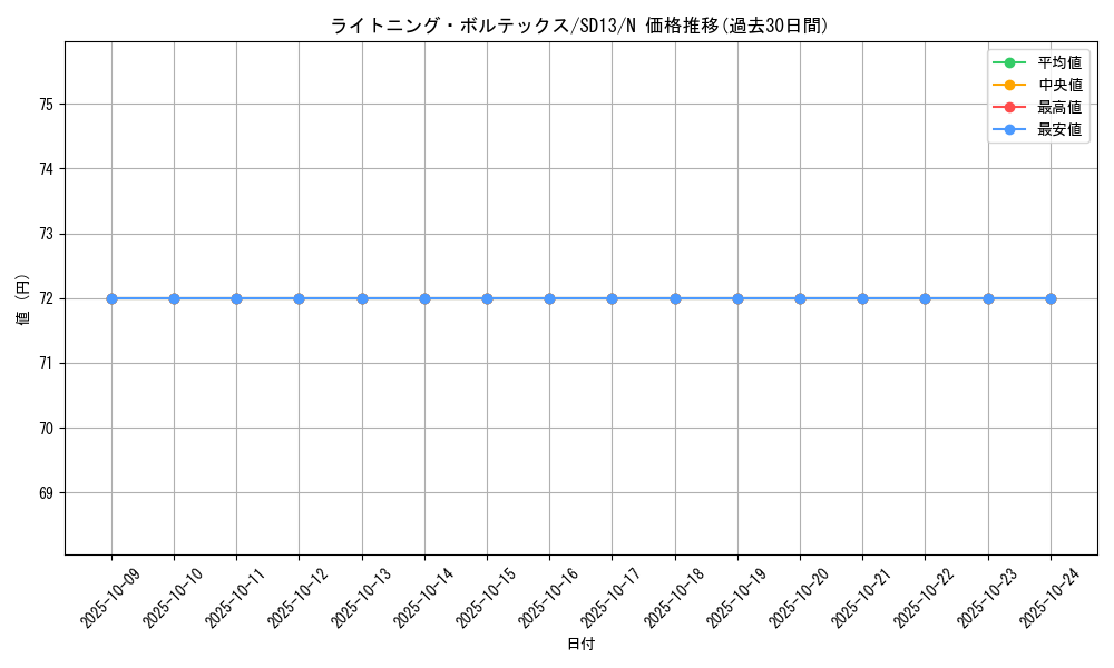card_11606_series_25199_rarity_1_graph