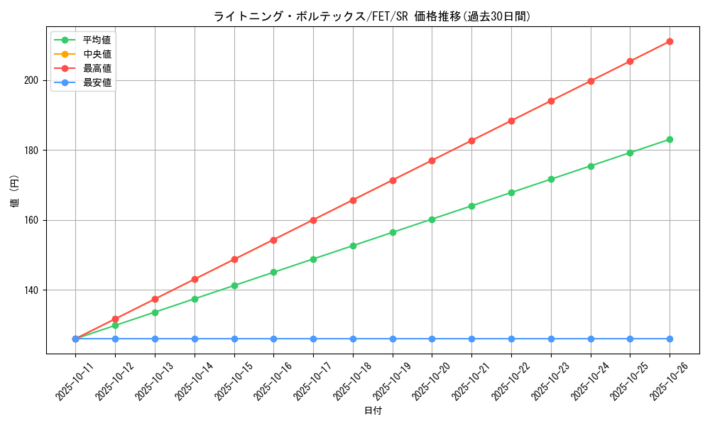 card_11606_series_28103_rarity_3_graph