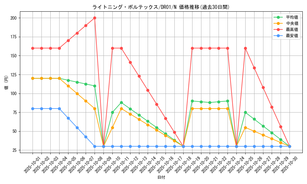 card_11606_series_9094_rarity_1_graph