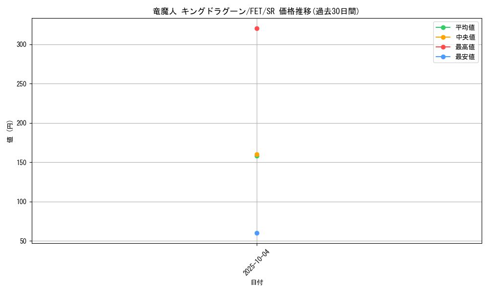 card_11607_series_28103_rarity_3_graph