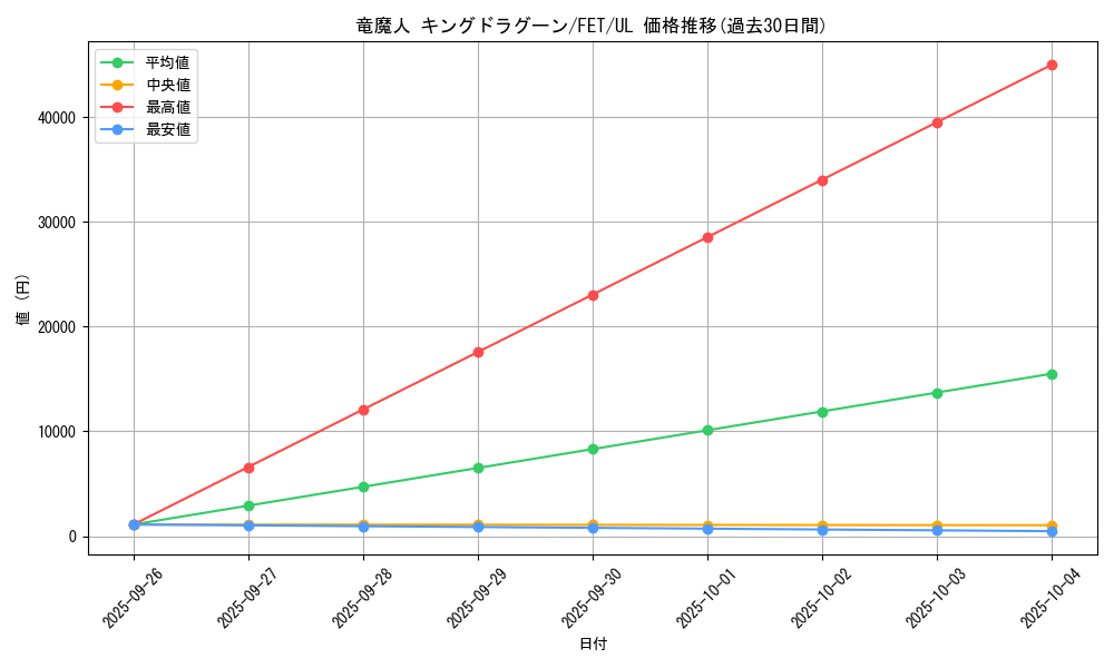 card_11607_series_28103_rarity_77_graph