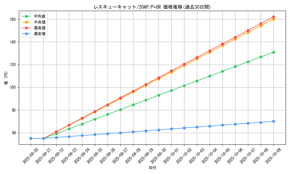 card_11608_series_12249_rarity_495_graph
