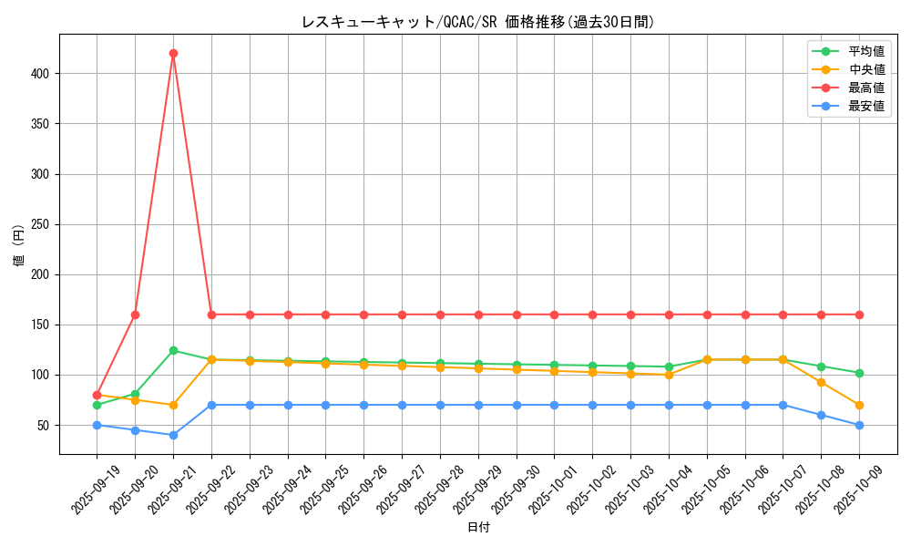 card_11608_series_2361_rarity_3_graph
