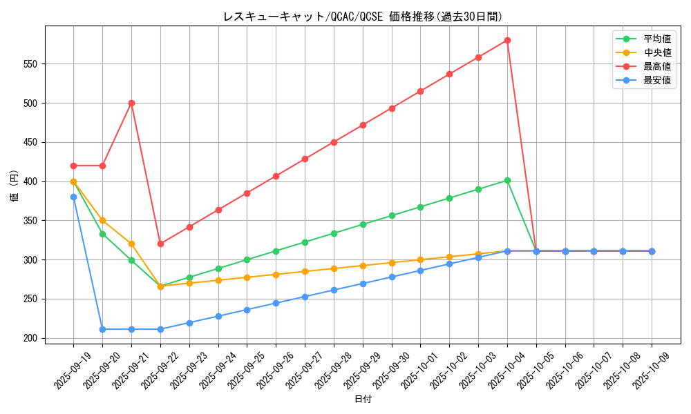 card_11608_series_2361_rarity_408_graph