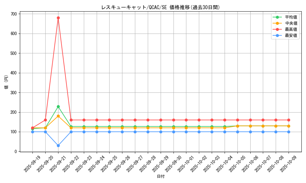 card_11608_series_2361_rarity_5_graph