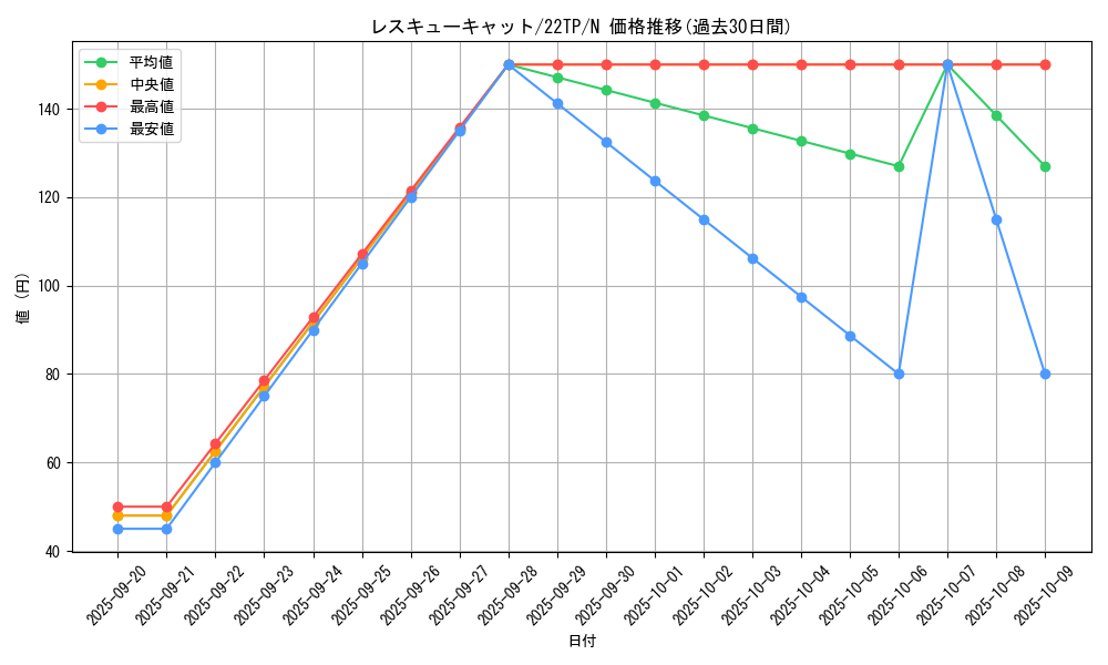 card_11608_series_9948_rarity_1_graph