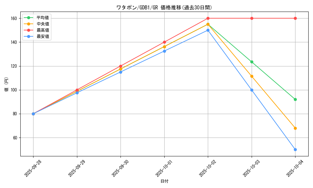 card_11609_series_19079_rarity_15190_graph