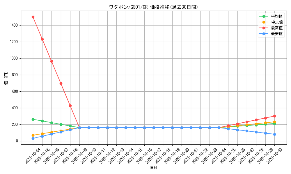 card_11609_series_24235_rarity_15190_graph