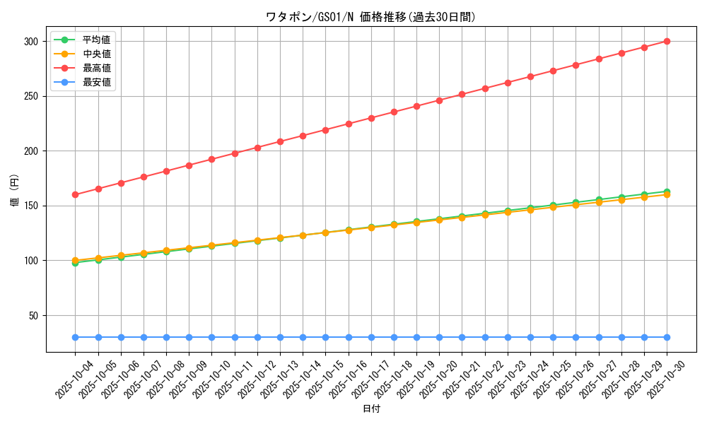 card_11609_series_24235_rarity_1_graph