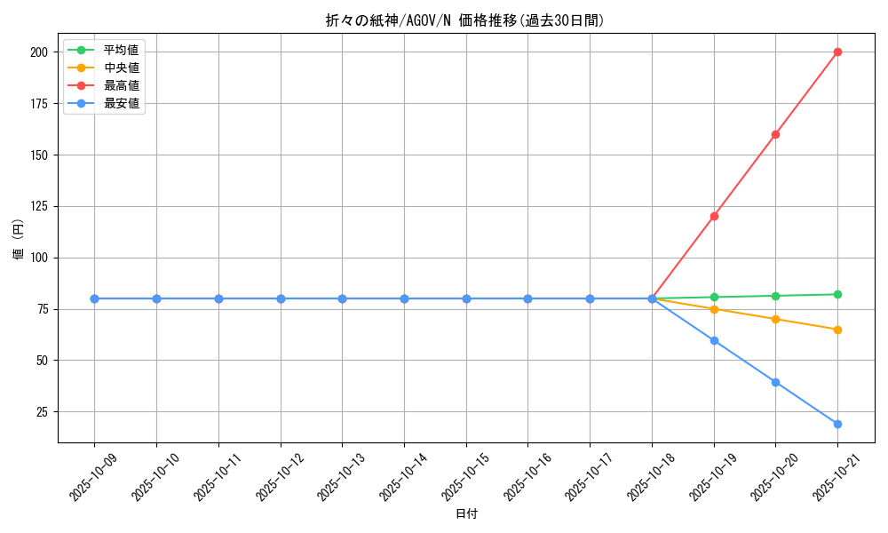 card_1160_series_2325_rarity_1_graph