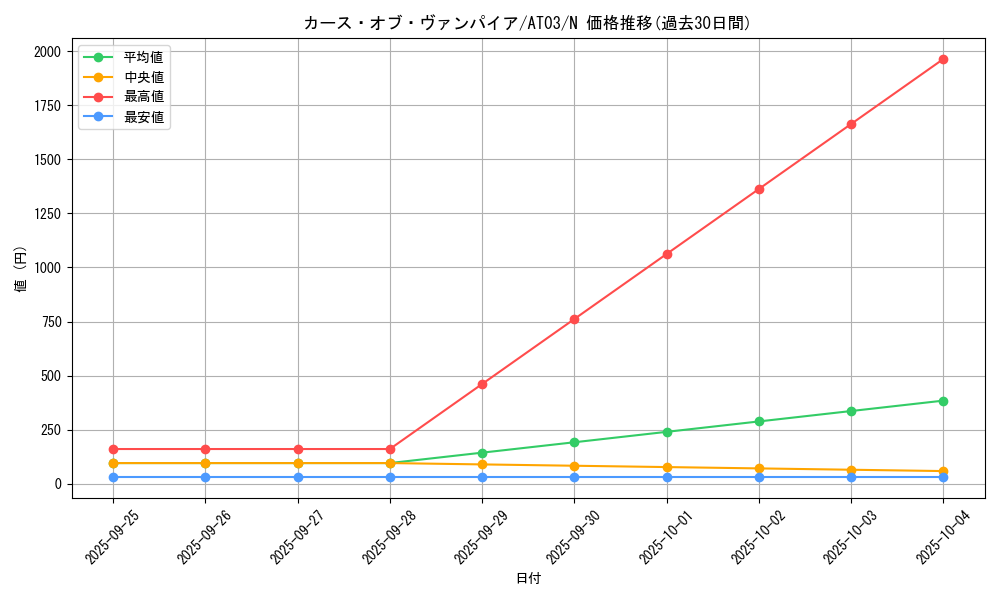 card_11610_series_17592_rarity_1_graph