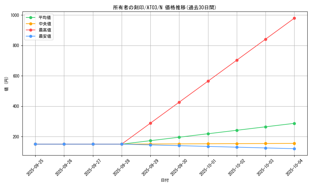 card_11612_series_17592_rarity_1_graph