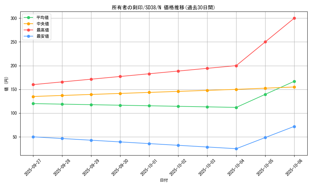 card_11612_series_7432_rarity_1_graph