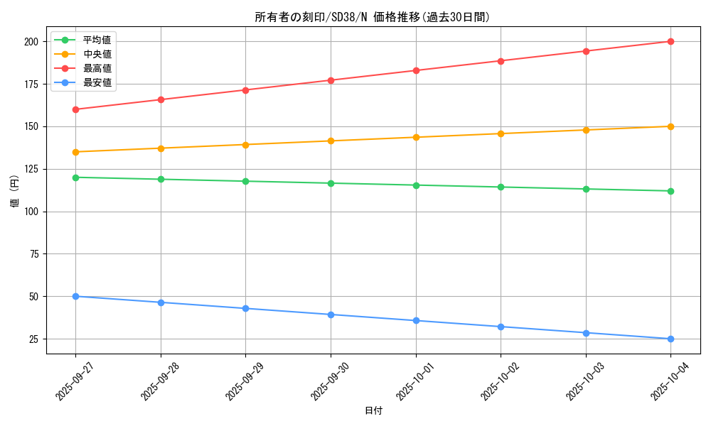 card_11612_series_7432_rarity_1_graph