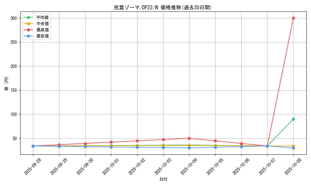 card_11614_series_8789_rarity_1_graph