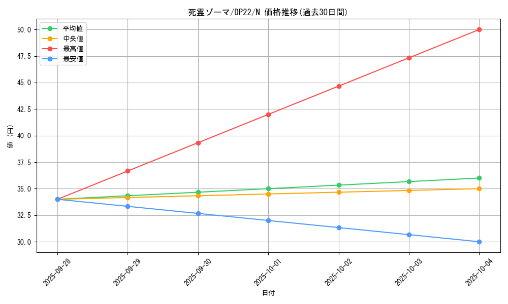 card_11614_series_8789_rarity_1_graph