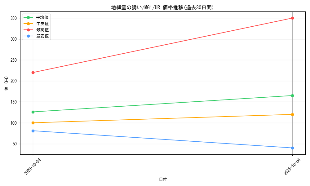 card_11615_series_28373_rarity_7_graph