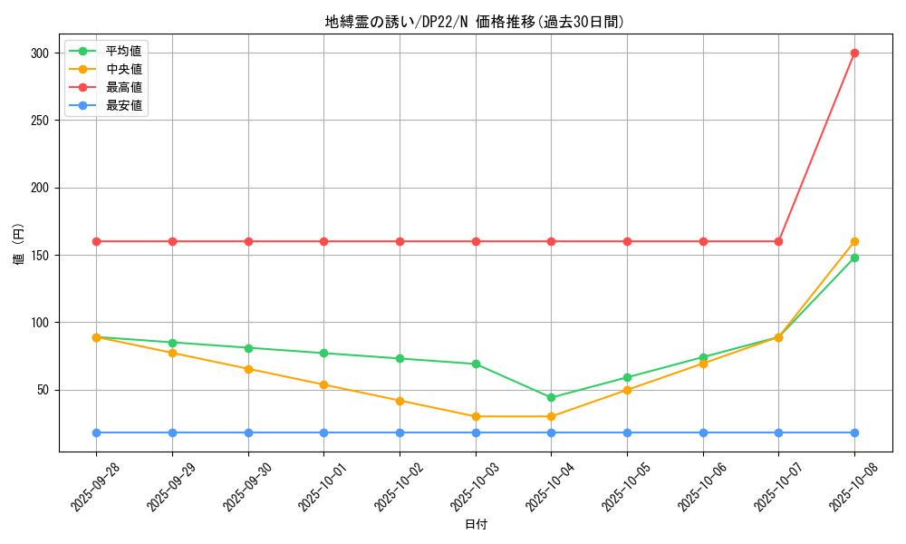 card_11615_series_8789_rarity_1_graph